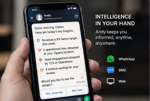 Andy, el agente de IA de INNERWORK, enviando un mensaje con los insights del día en un celular, disponible por WhatsApp, SMS y web
