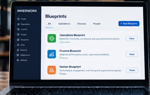 Pantalla de ELTOAN™ en INNERWORK con los Métodos ELTOAN de Operaciones, Finanzas y Capital humano